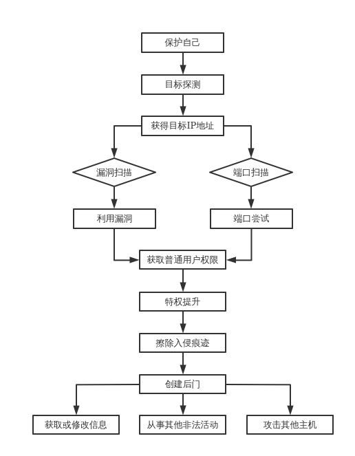 黑客在线联系方式怎么改的(24小时黑客联系方式)