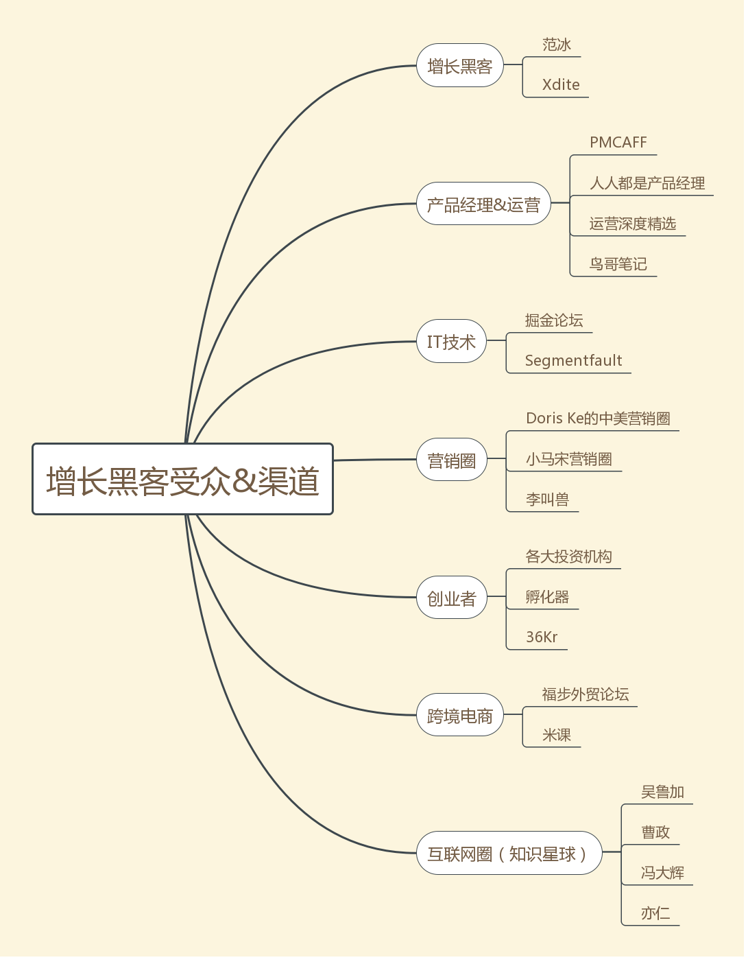 通过哪些渠道可以联系黑客(一名顶级的黑客能到什么程度)