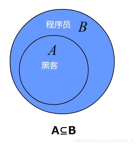 黑客之间的区别和联系方式(黑客分为什么和什么)