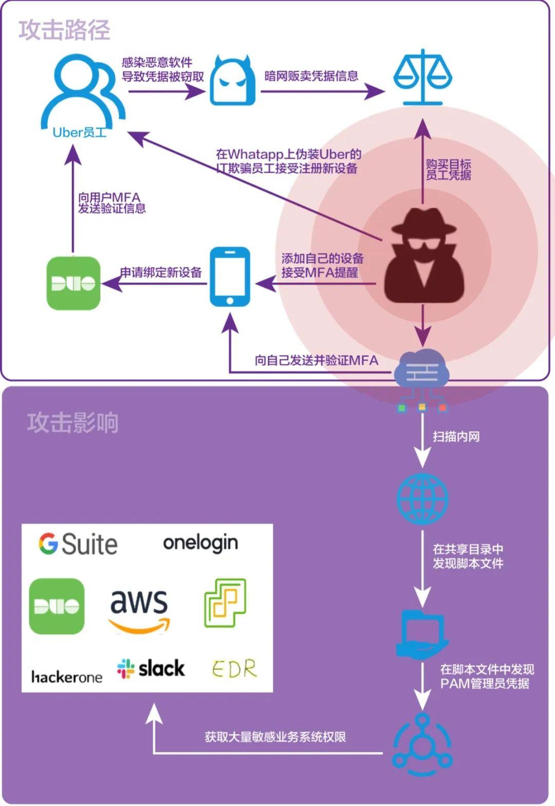 怎样才能与黑客联系(如何找正规黑客联系方式)