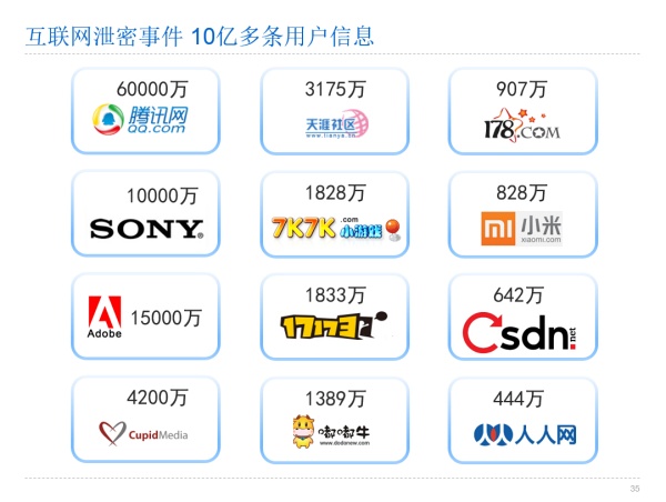 黑客技术入侵网站联系(黑客技术入侵教学)