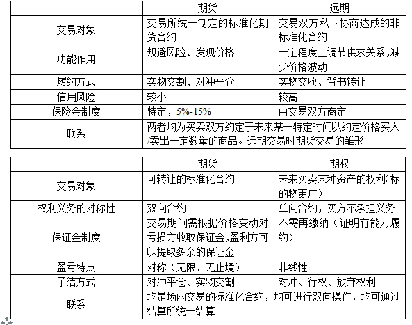 期货高手与黑客的区别和联系(期货高手与黑客的区别和联系方式)