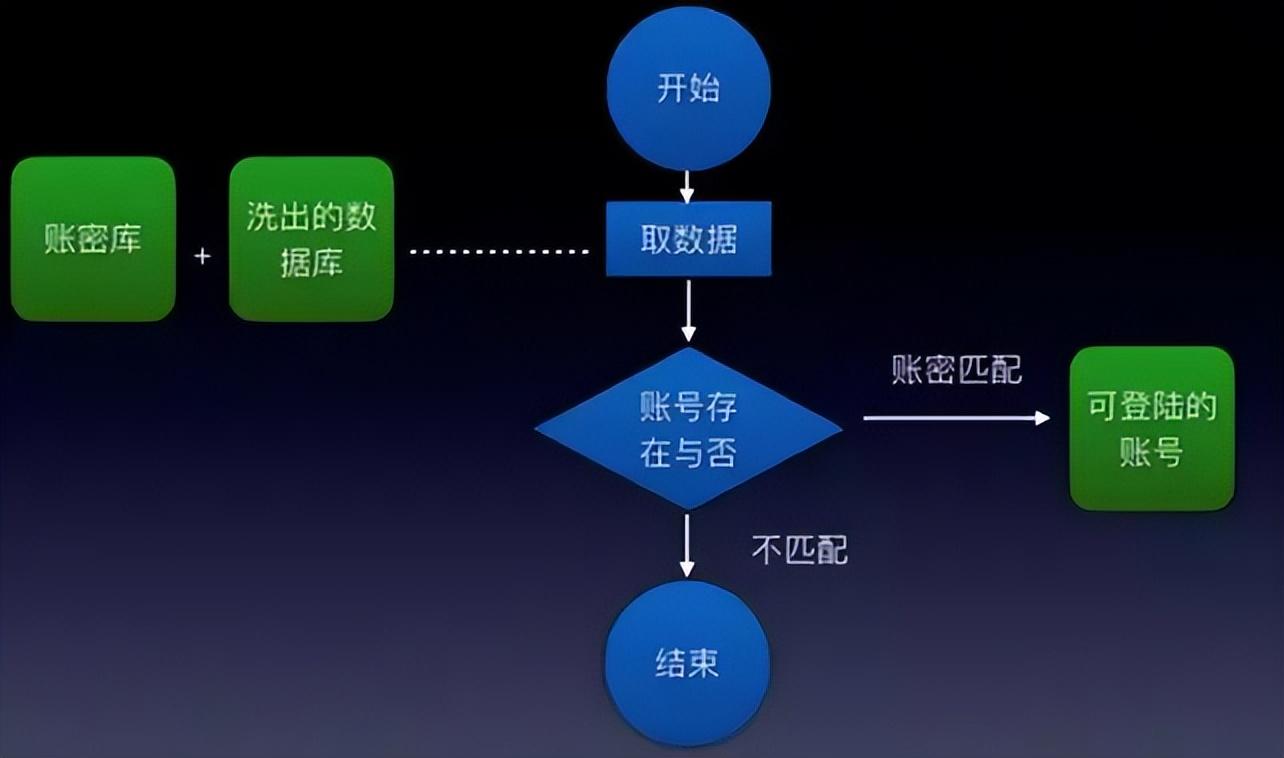 黑客查询微信联系人地址(哪里能找到黑客的联系方式)