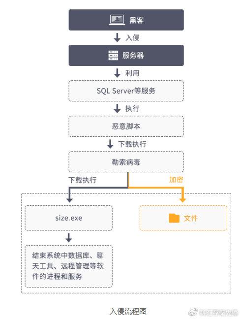 成都怎样联系黑客(我想找黑客的联系方式)