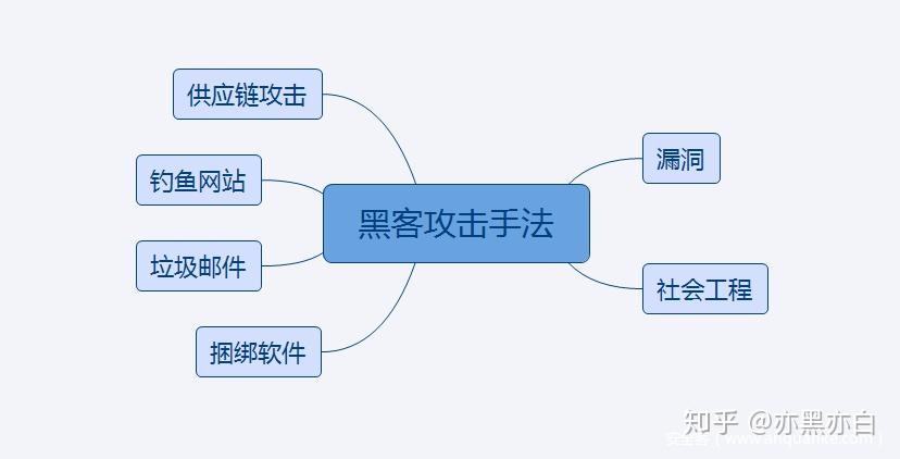 工作室黑客联系业务(黑客公会)