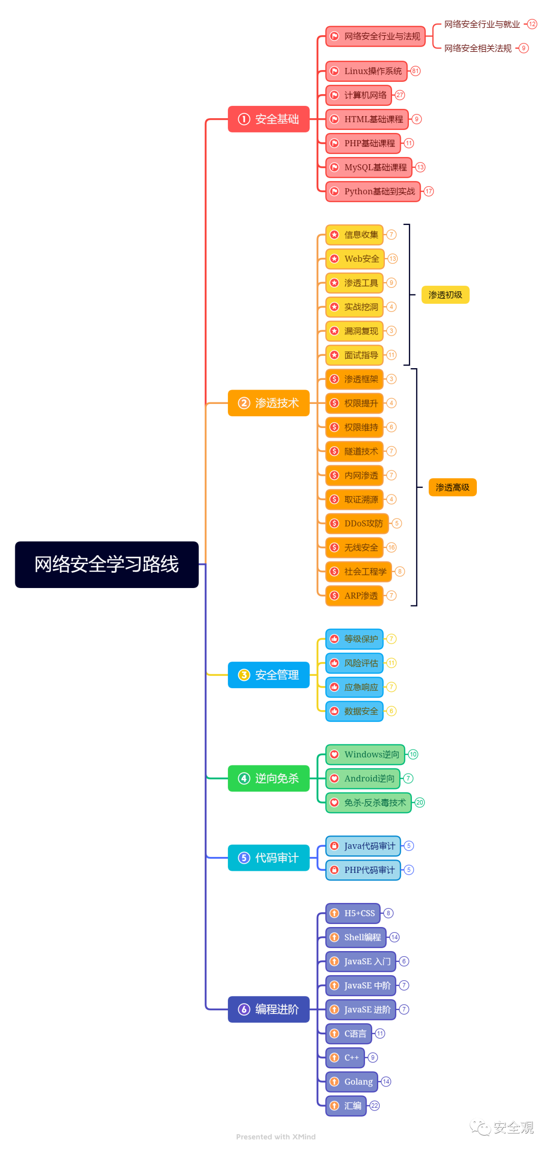 黑客之间的区别和联系方法(黑客之间的区别和联系方法是什么)