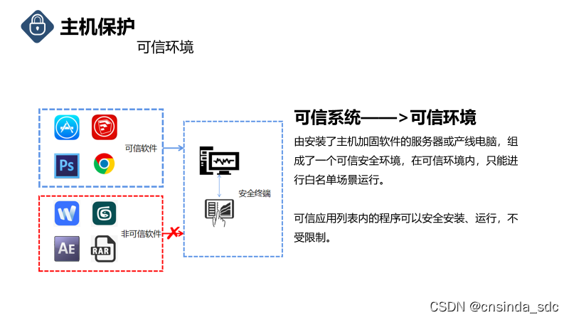 如何防病毒和黑客联系(对病毒的传播,黑客的入侵如何做好防范)