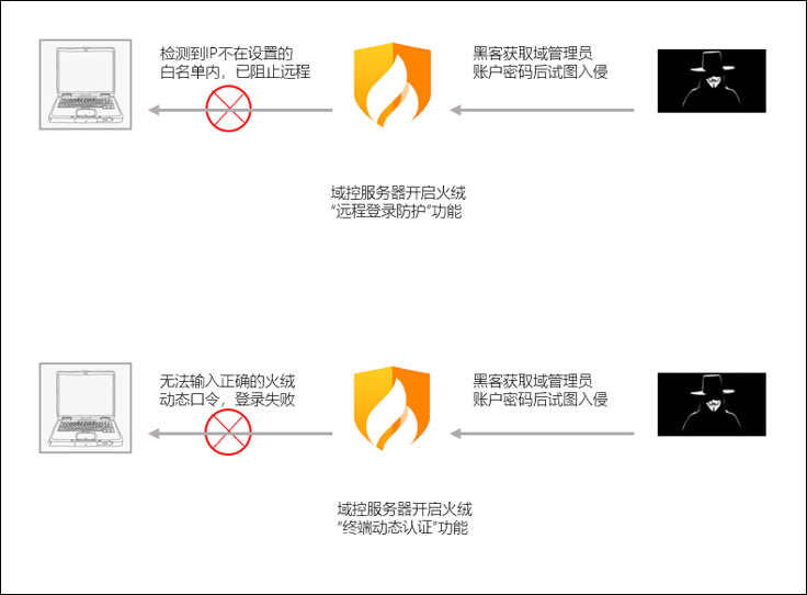 成都黑客培训联系方式(如何联系黑客)