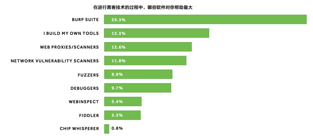 黑客和技术人员联系方式(python编程入门自学)