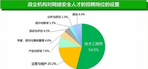 网络工程师与黑客的联系(网络工程师与黑客的联系和区别)