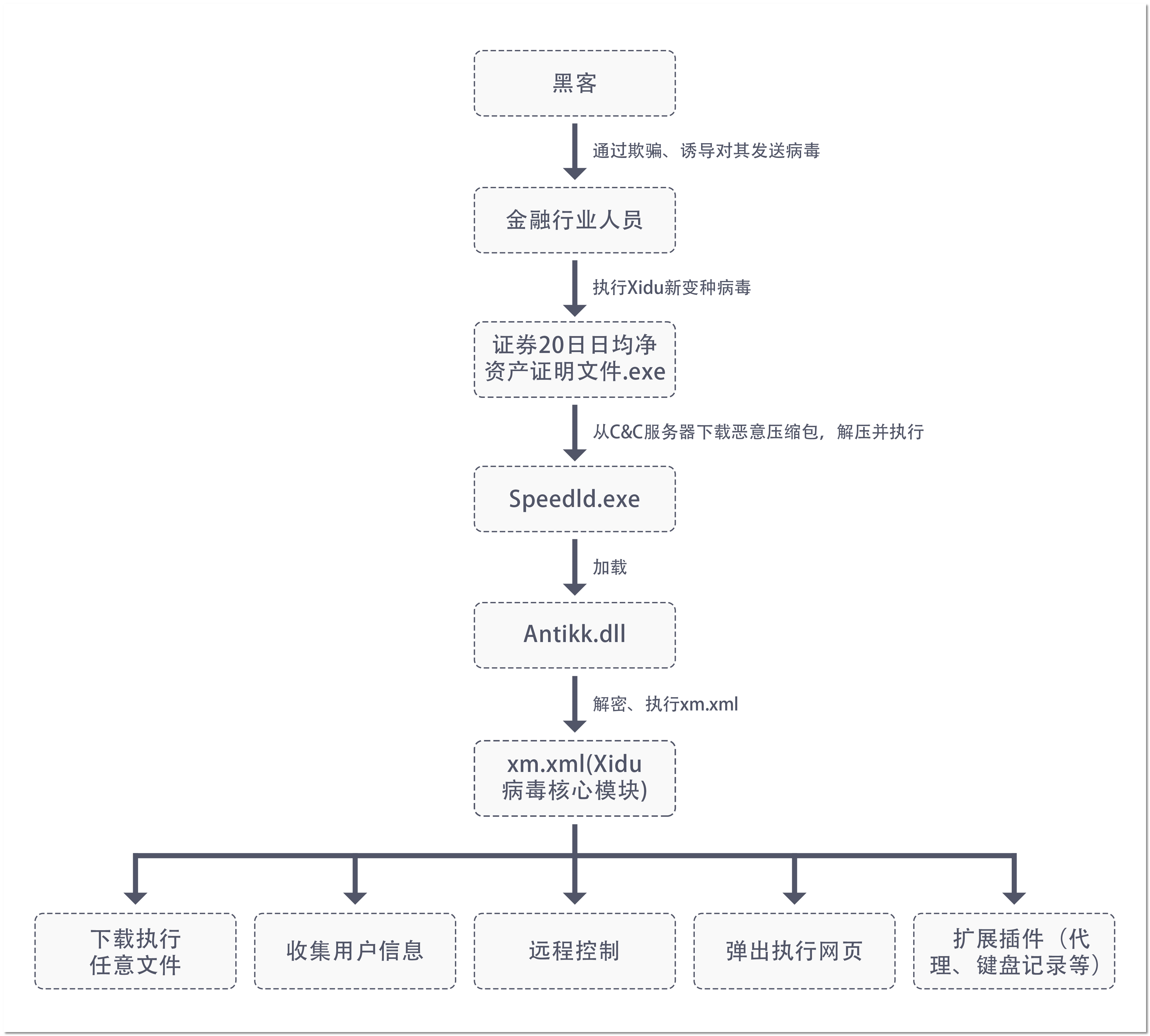 一般黑客怎么联系客户(一般黑客怎么联系客户的)