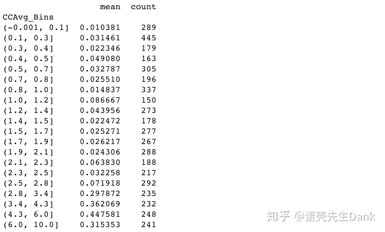 黑客贷数据联系(黑客一手贷款数据出售)