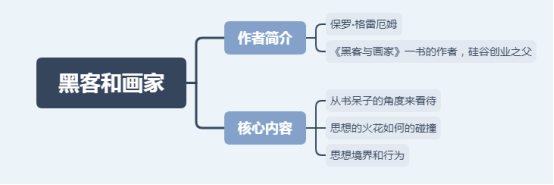 黑客与画家图书的区别与联系的简单介绍