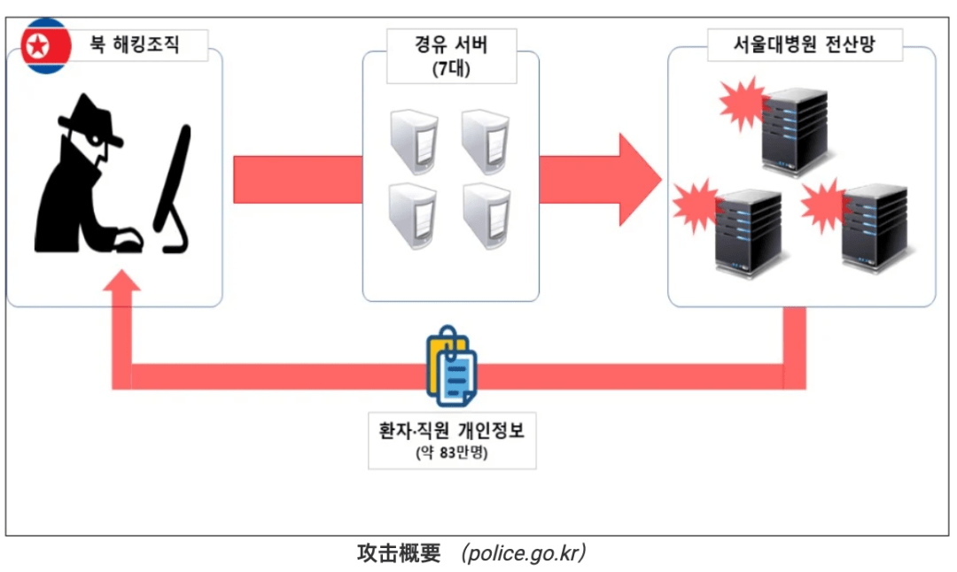 黑客组织怎么联系他(2021年黑客一般怎么联系)