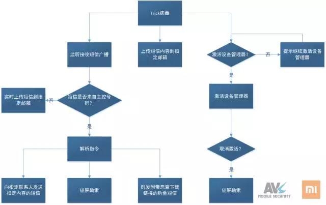 黑客破解app联系(黑客破解软件网站)