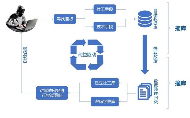 社工黑客联系(我需要黑客的联系方式)