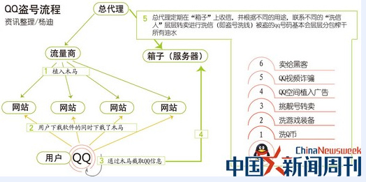 如何联系黑客帮忙找回被盗QQ账号(怎么联系黑客帮你盗)