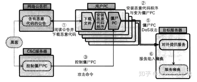 廊坊黑客联系方式大全最新(24小时在线联系黑客)