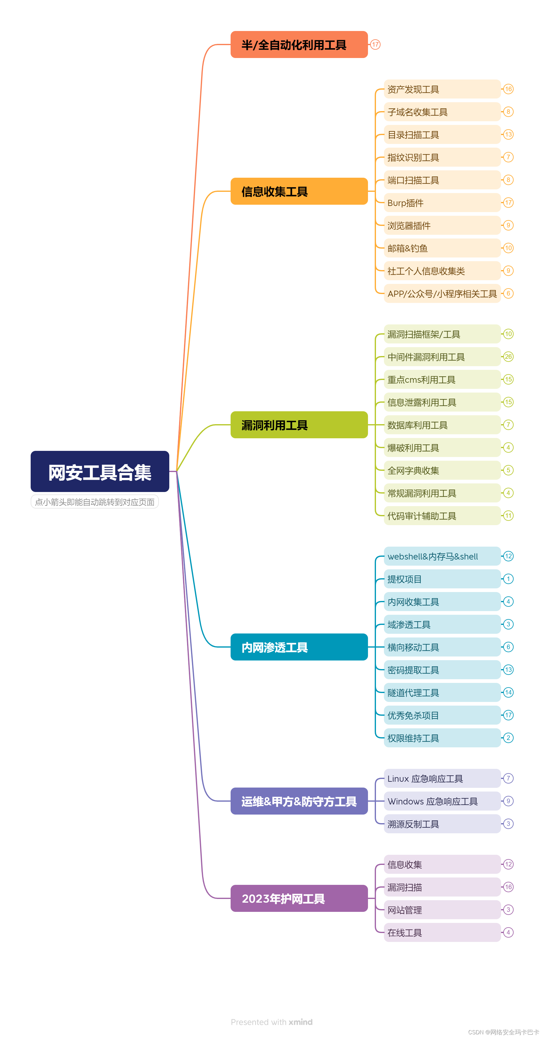 包含黑客顶级联系名单CSDN的词条