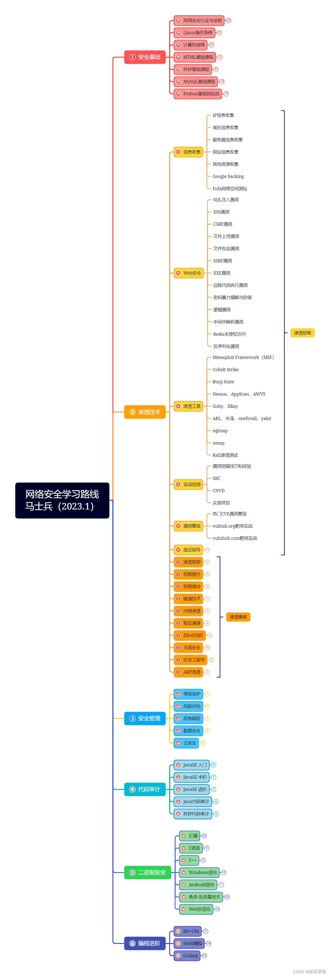 我想找黑客的联系方式英语(我想找黑客的联系方式英语作文)