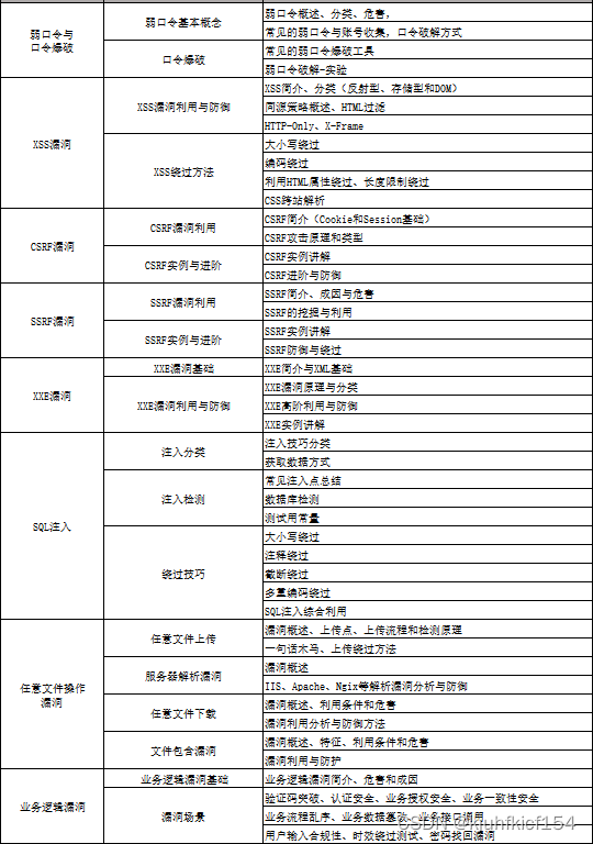 黑客培训班联系方式(想学黑客技术去哪里学)