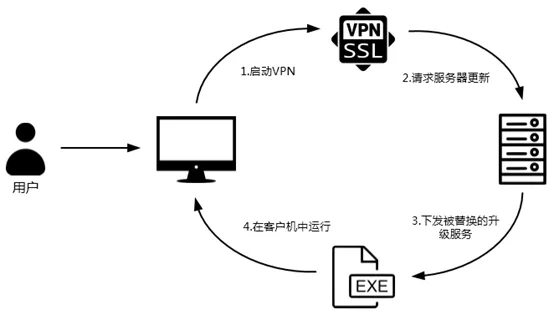 国家罪强的黑客联系方式(中国最强的黑客是谁)