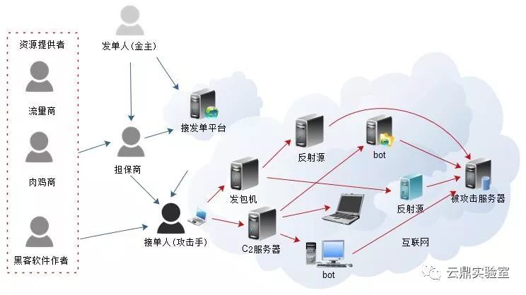 私人黑客追款接单联系方式(黑客24小时在线接单平台)