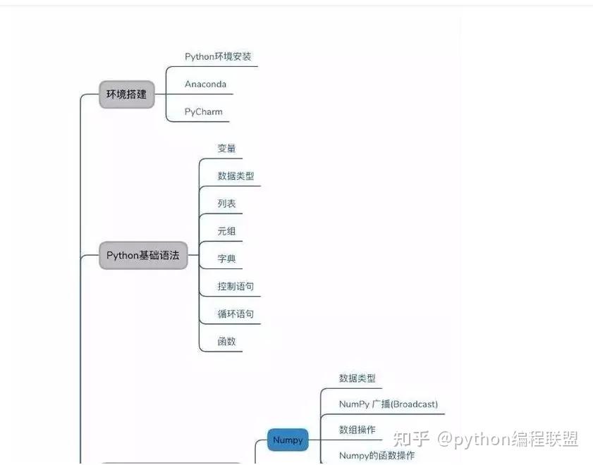 黑客培训班联系方法大全的简单介绍