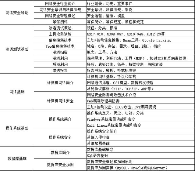 怎样联系到网络黑客(怎样联系到网络黑客电话)