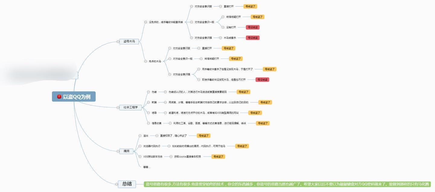 黑客技术盗qq联系方式(专业盗黑客联系方式寻找黑客高手联系方式)