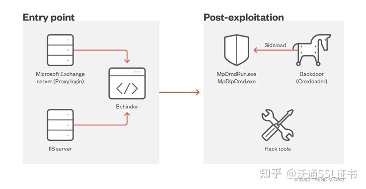 联系黑客怎么联系(联系黑客怎么联系的)