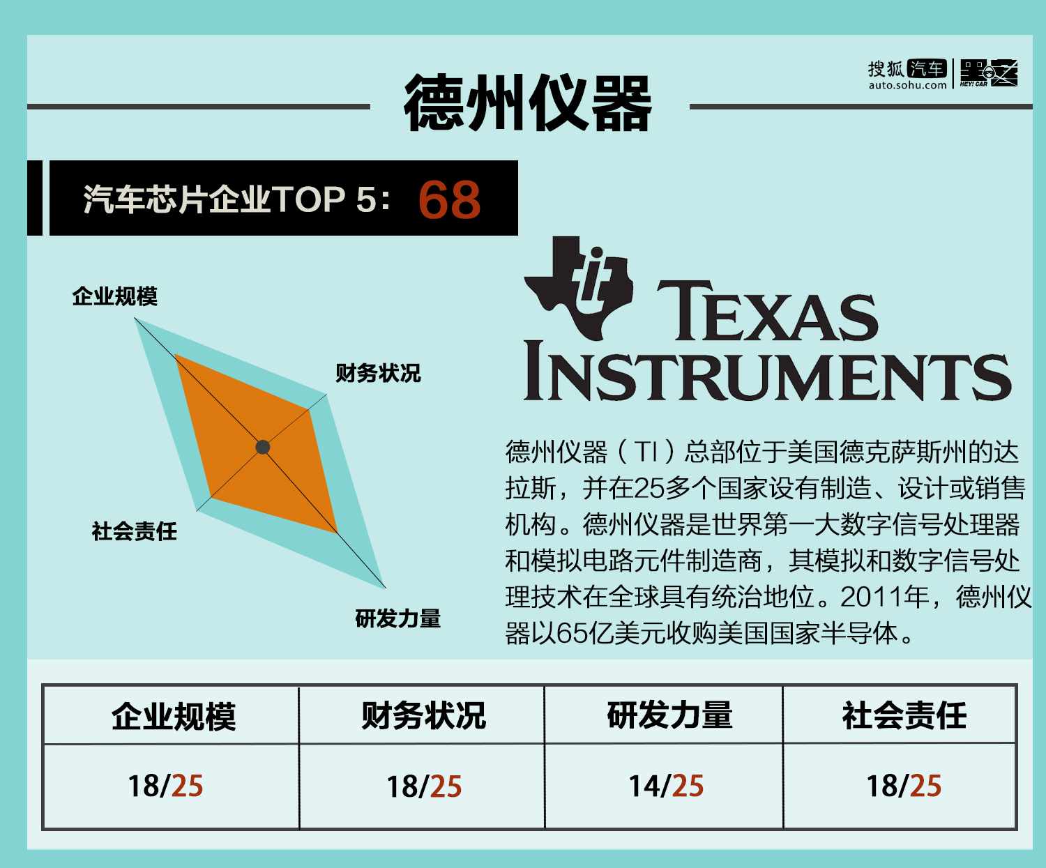 芯片与黑客技术的区别与联系(芯片与国家科技之间有什么关系)