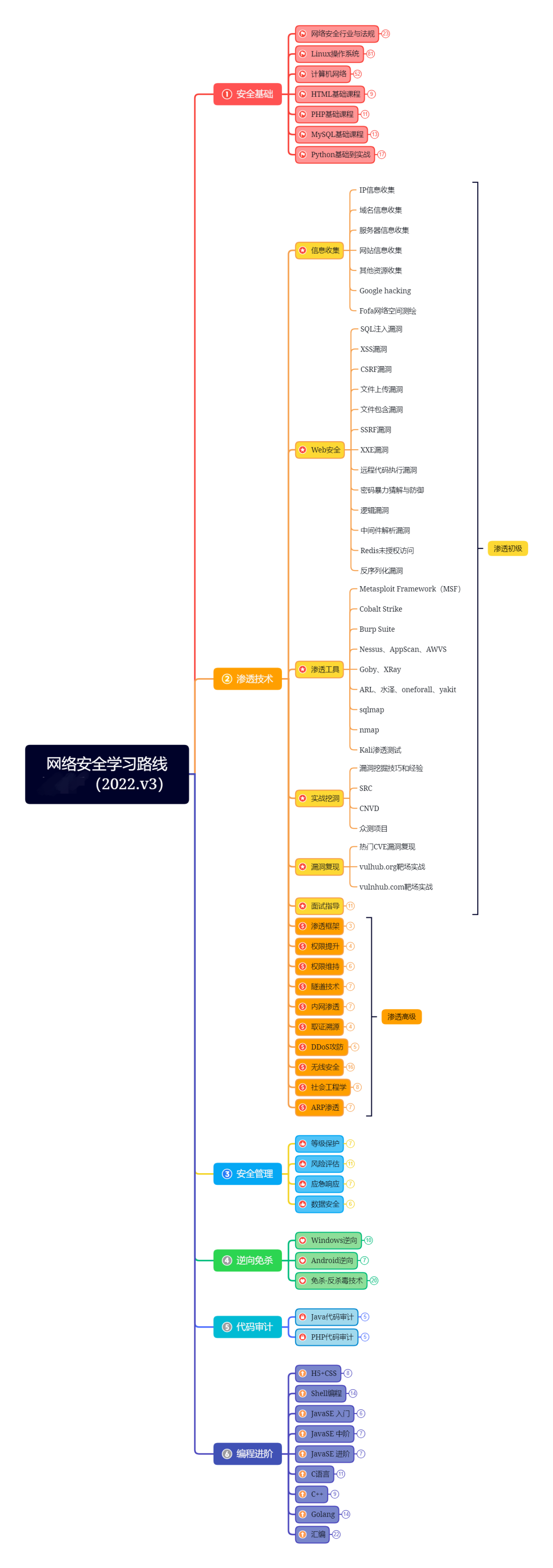 黑客培训班联系电话号码(网络黑客技术在哪里可以学)