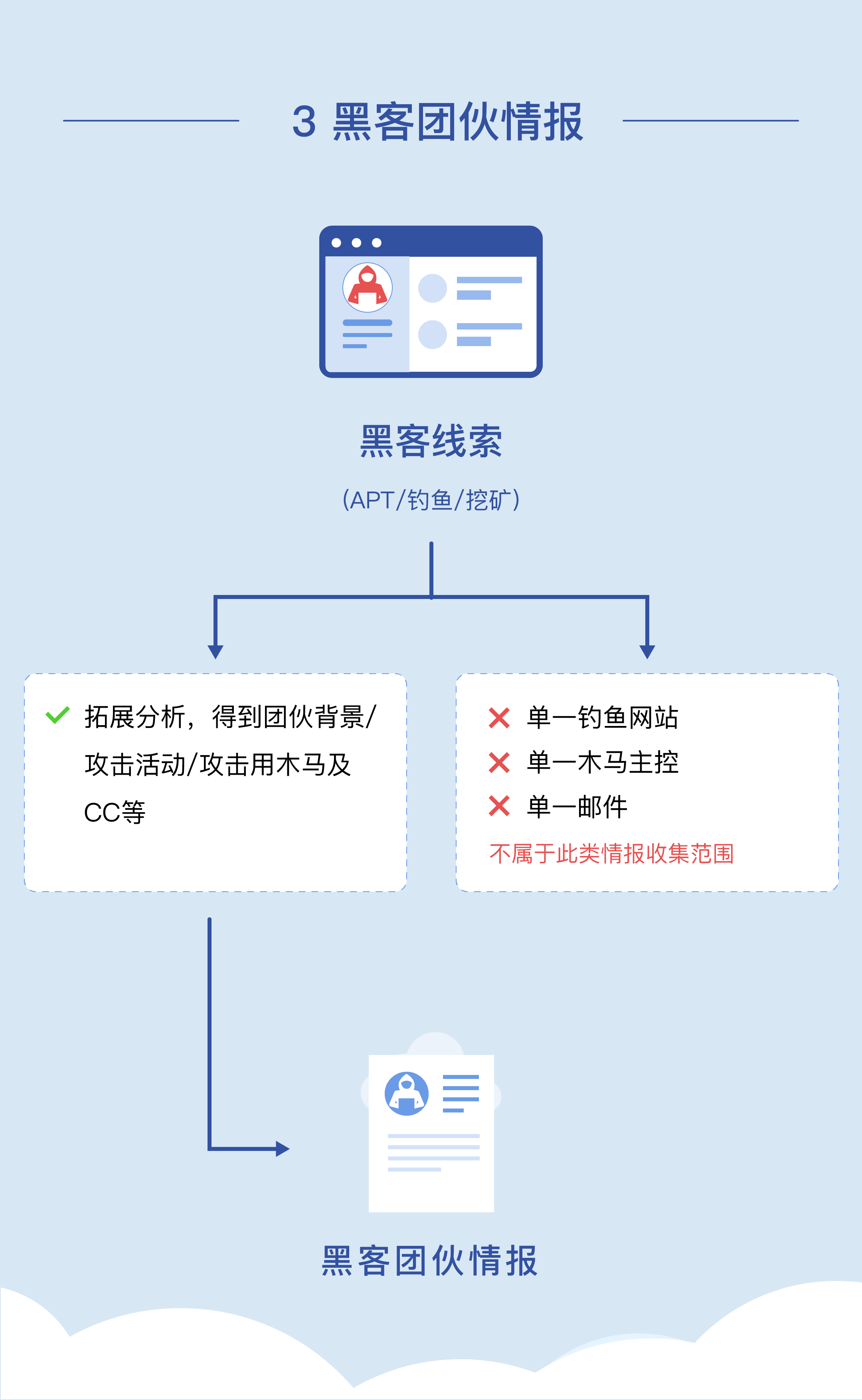 包含黑客在线联系方式查询软件的词条