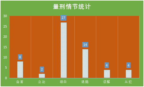 安徽的黑客联系方式有哪些(有黑客的联系方式吗)