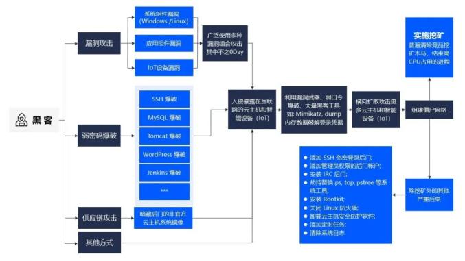 怎样联系网络黑客(网络黑客怎么联系方式)