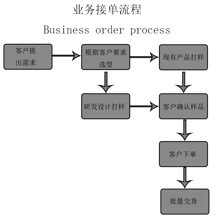 关于正规黑客免费接单联系方式的信息