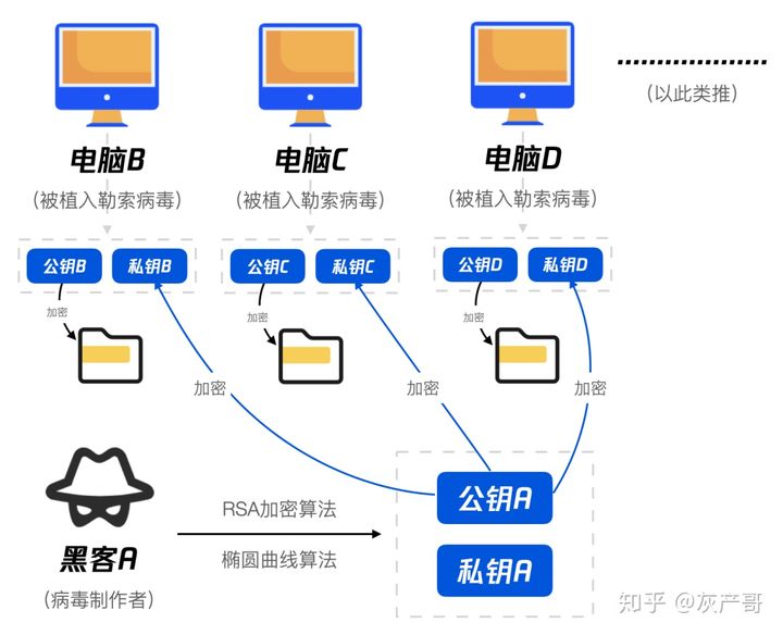 中勒索病毒如何联系黑客(中勒索病毒如何联系黑客处理)