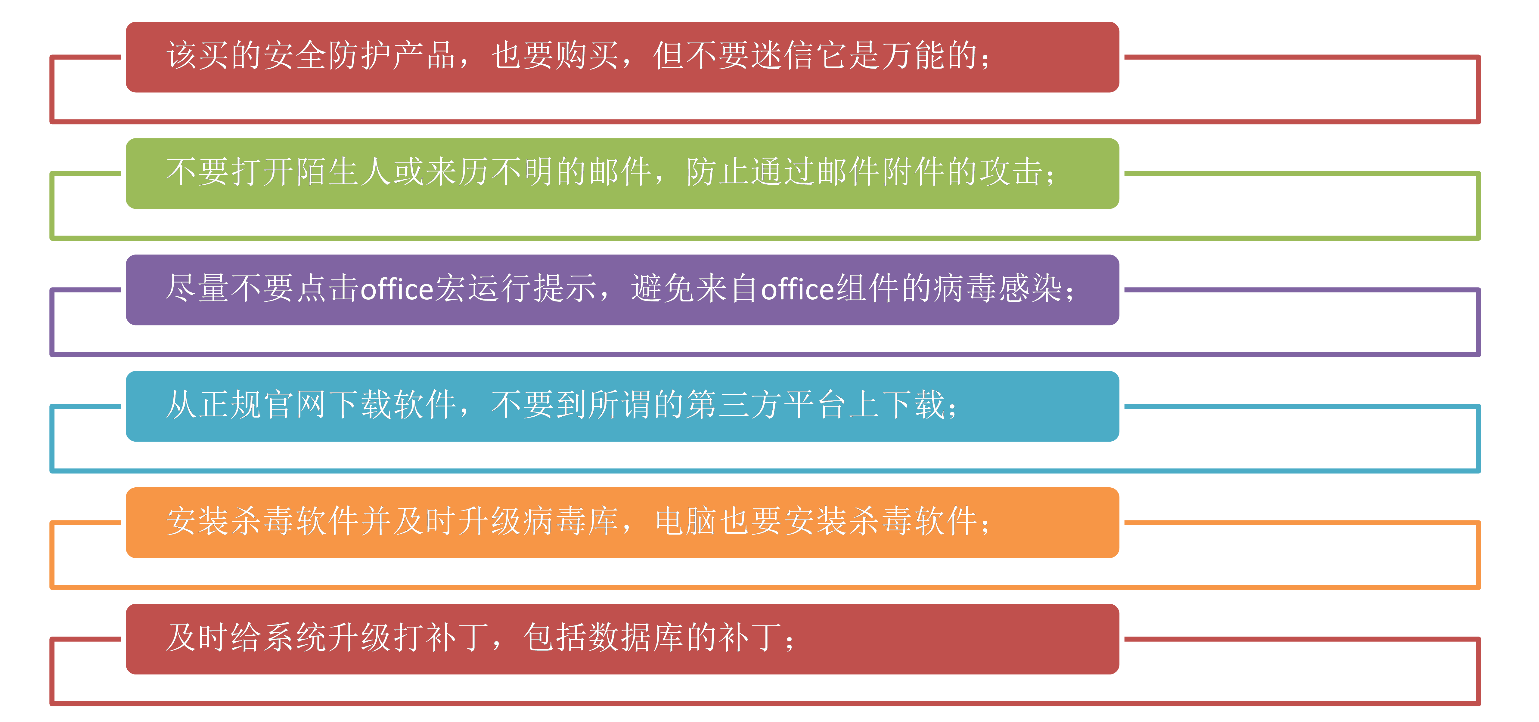 怎样能联系上勒索病毒黑客的简单介绍