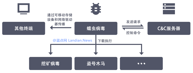 木马是如何与黑客联系(木马是如何与黑客联系的)