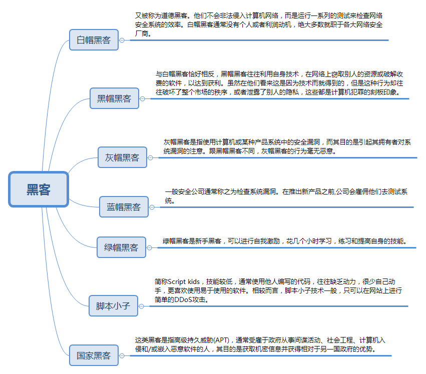 电脑黑客在哪里可以联系到(电脑黑客在哪里可以联系到对方)