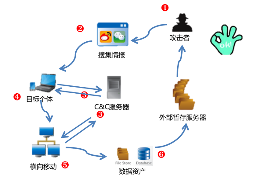 黑客联系方式2018(黑客联系方式怎么能找到黑客)