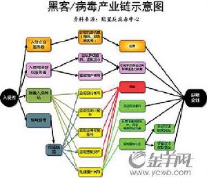 网页木马黑客联系方式(网页木马攻击的过程和原理)