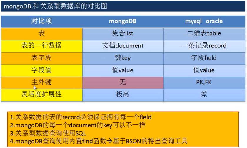 黑客与数据库的区别与联系(sql黑客)