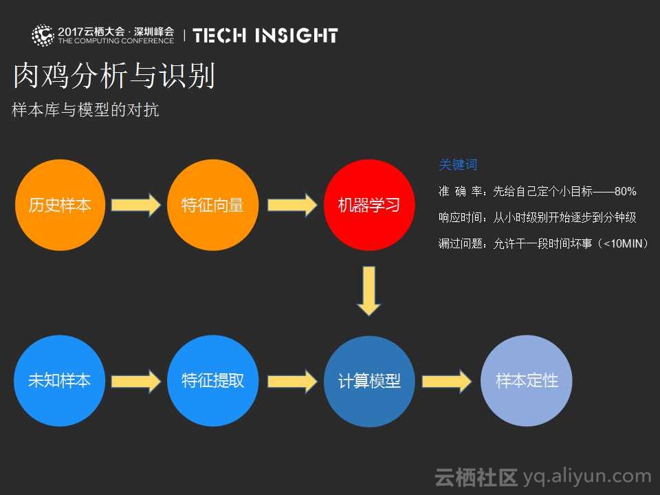 黑客与数据库的区别与联系(sql黑客)