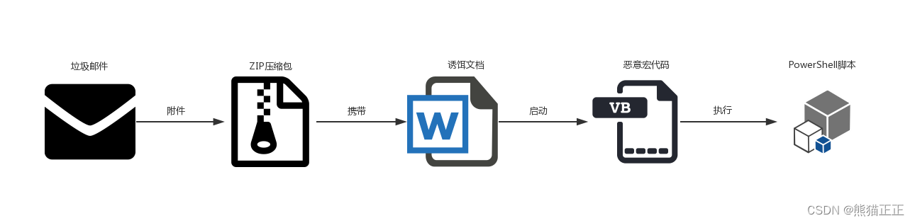 勒索病毒怎么联系黑客(helpyou勒索病毒)