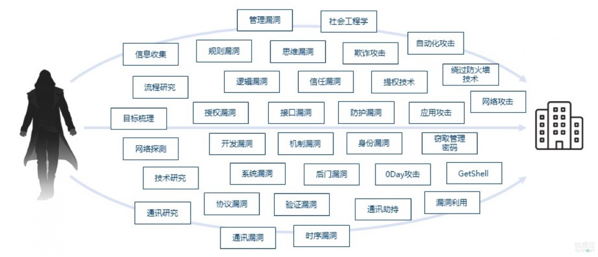 黑客平台漏洞联系人(黑客攻击软件漏洞解决方案)