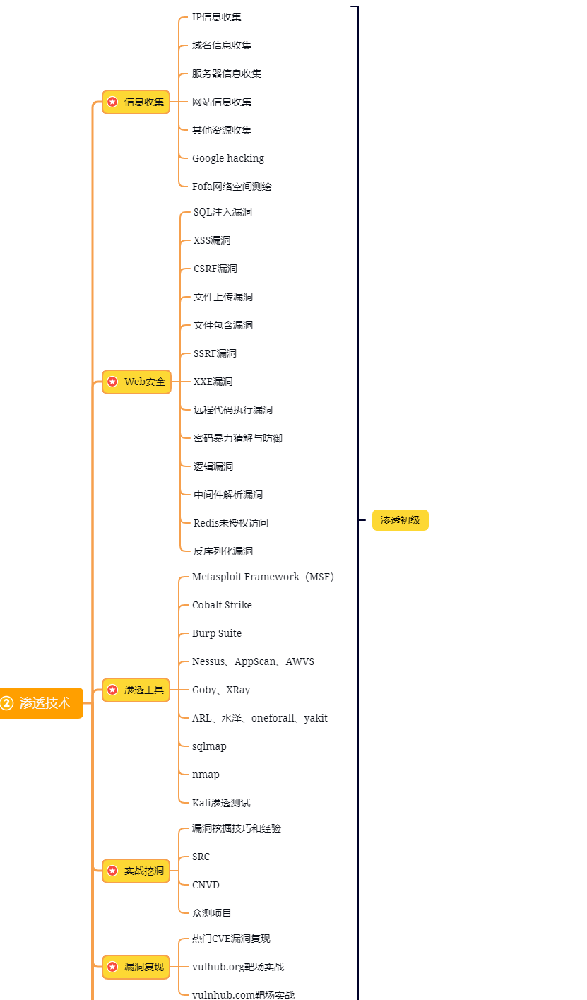 推荐几个好的黑客联系方式(自学黑客编程入门手机版)