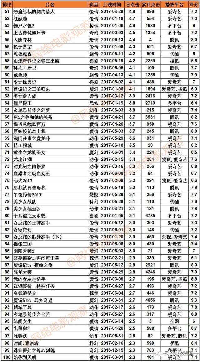 100个黑客联系平台电话(100个黑客联系平台电话号码)