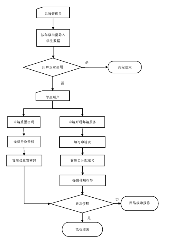 黑客定位如何联系管理员(黑客定位如何联系管理员手机)